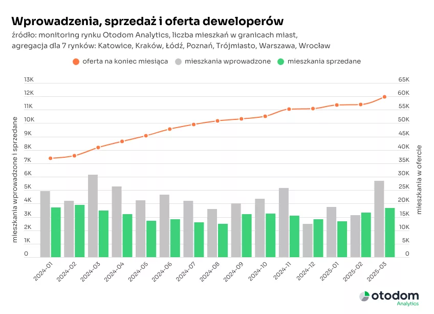 podaż i popyt nieruchomości