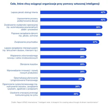 Inteligentne rozwiązania w handlu detalicznym - KPMG Poland