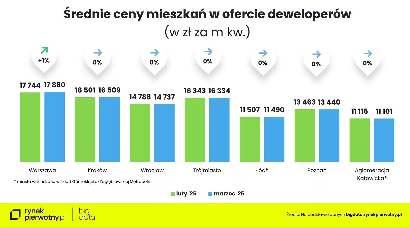 Wyk.1 - Ceny mieszkań-marzec 2025-cena m kw-M