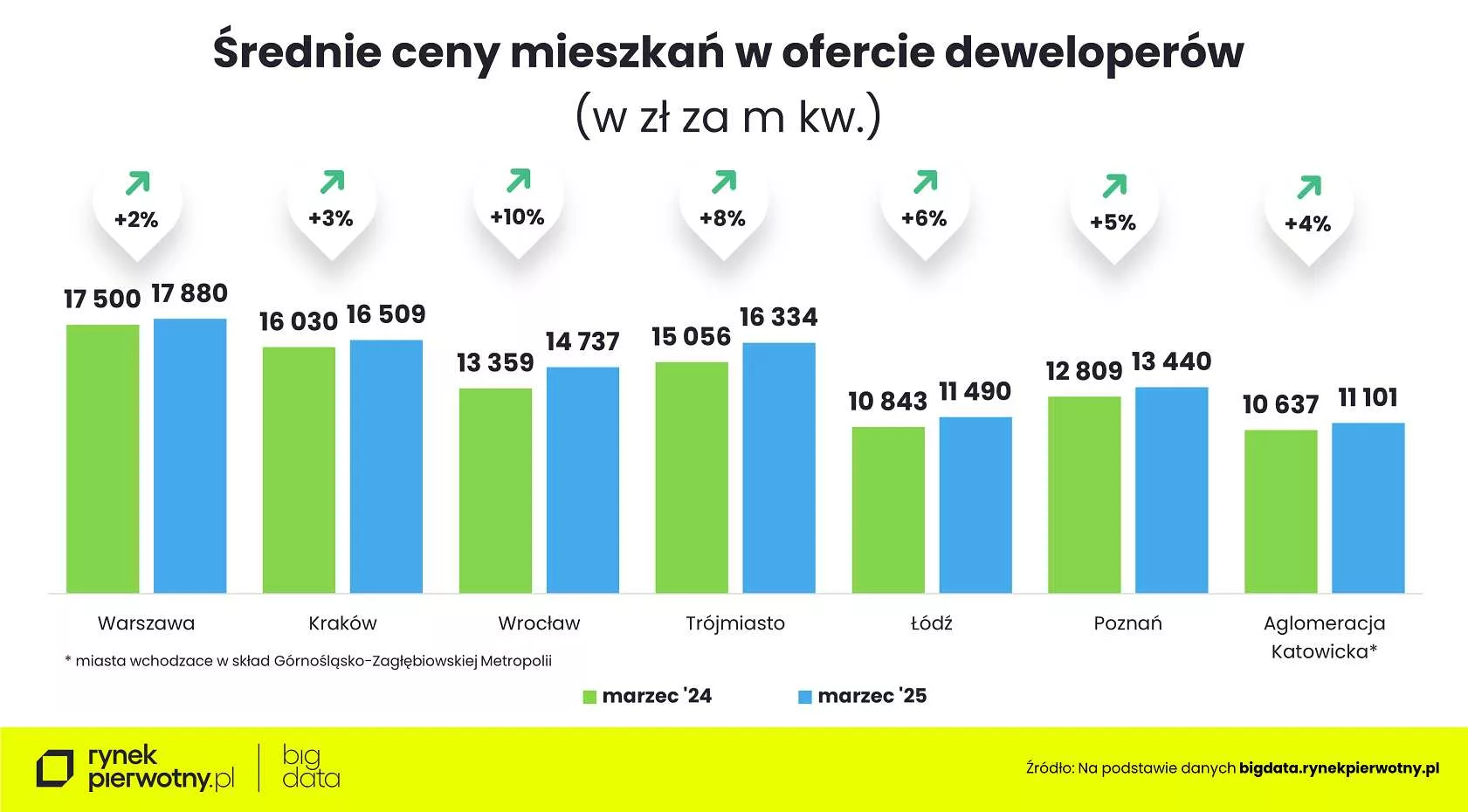 Wyk.3 - Ceny mieszkań-marzec 2025-cena m kw-R