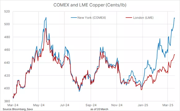 comex