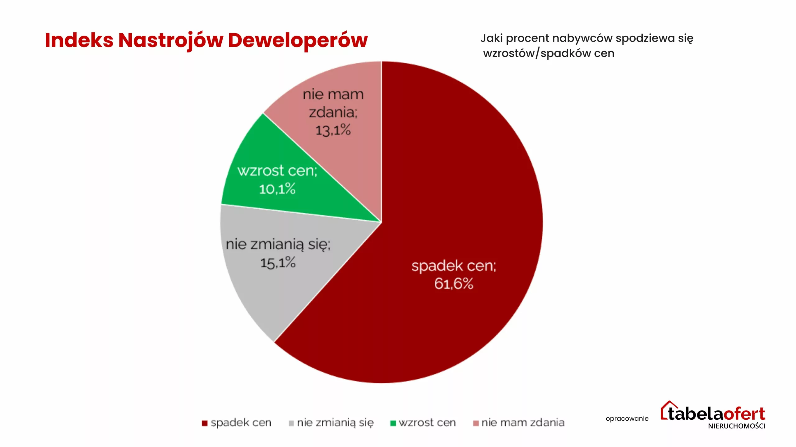 wskaźnik oczekiwan klientów_marzec 2025