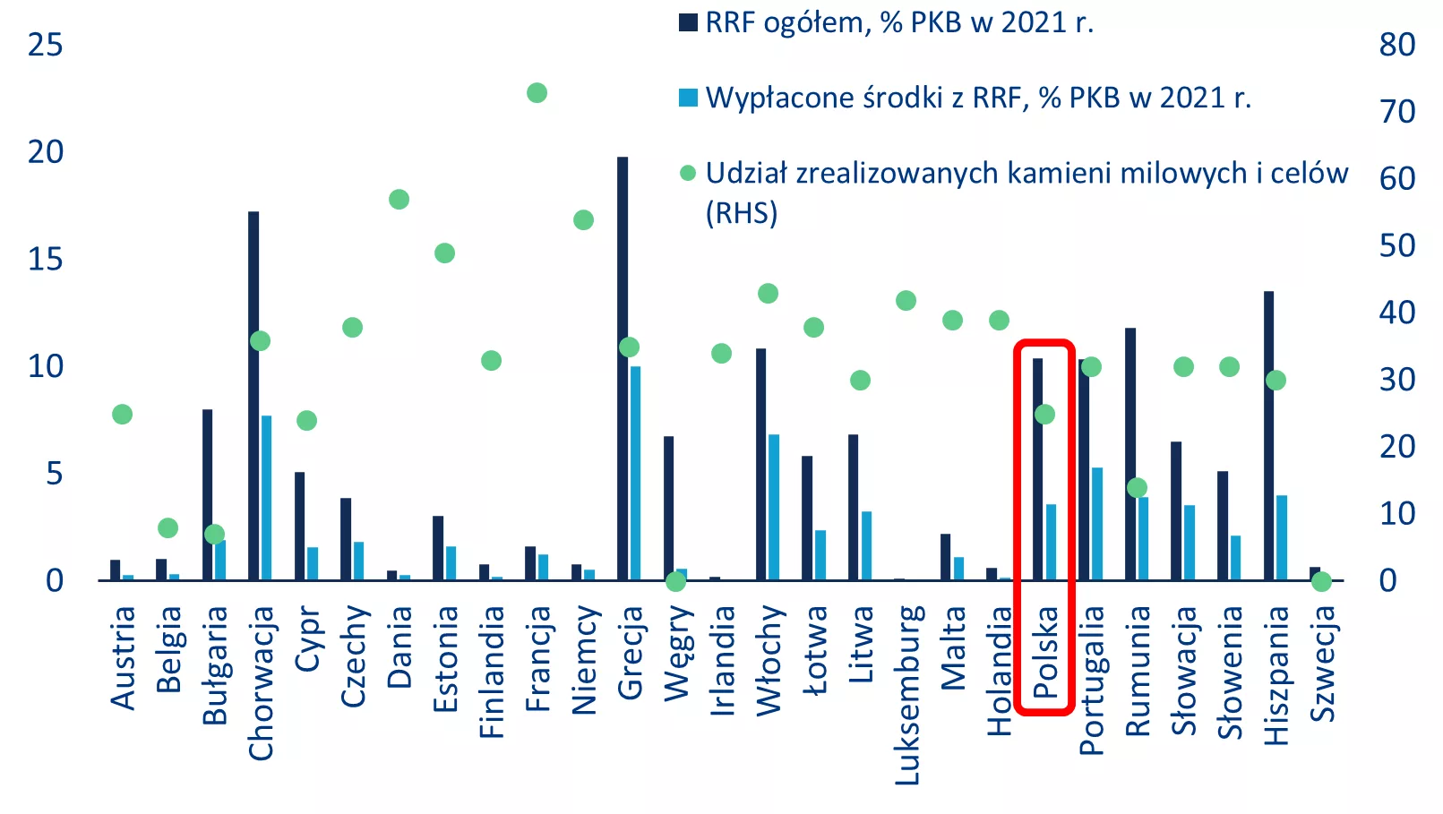 Środki przydzielone w ramach Instrumentu na rzecz Odbudowy i Zwiększania Odporności