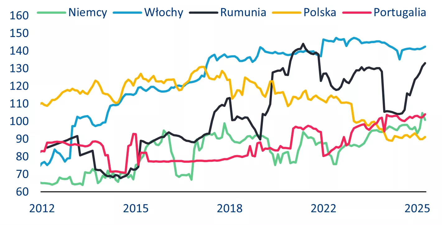 Wskaźnik niestabilności politycznej