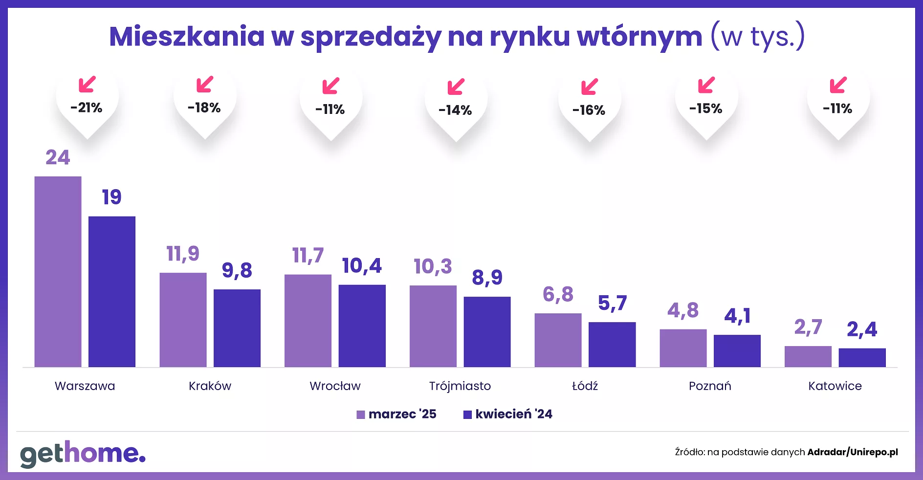 Wyk. 3 - Ceny na rynku wtórnym-kwiecień 2025-oferta-miasta