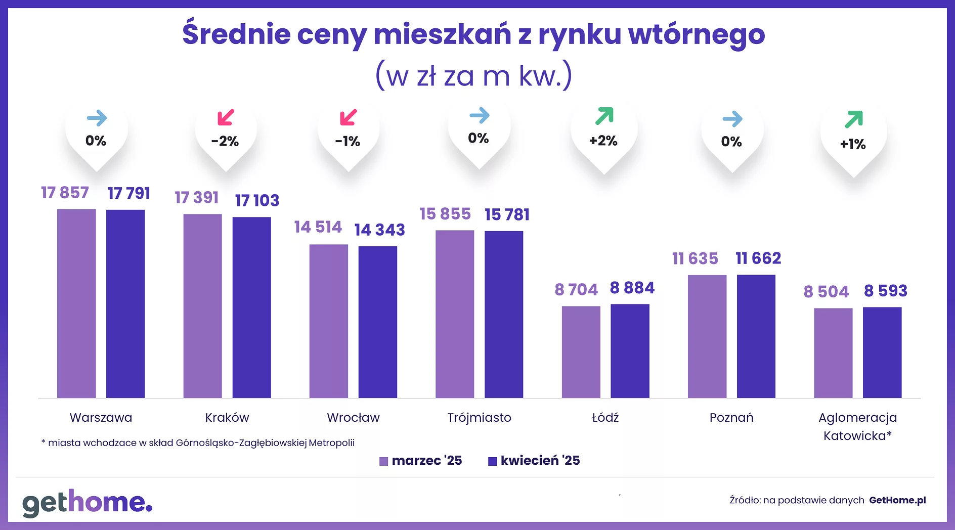 Wyk.1 - Ceny na rynku wtórnym-kwiecień 2025-M