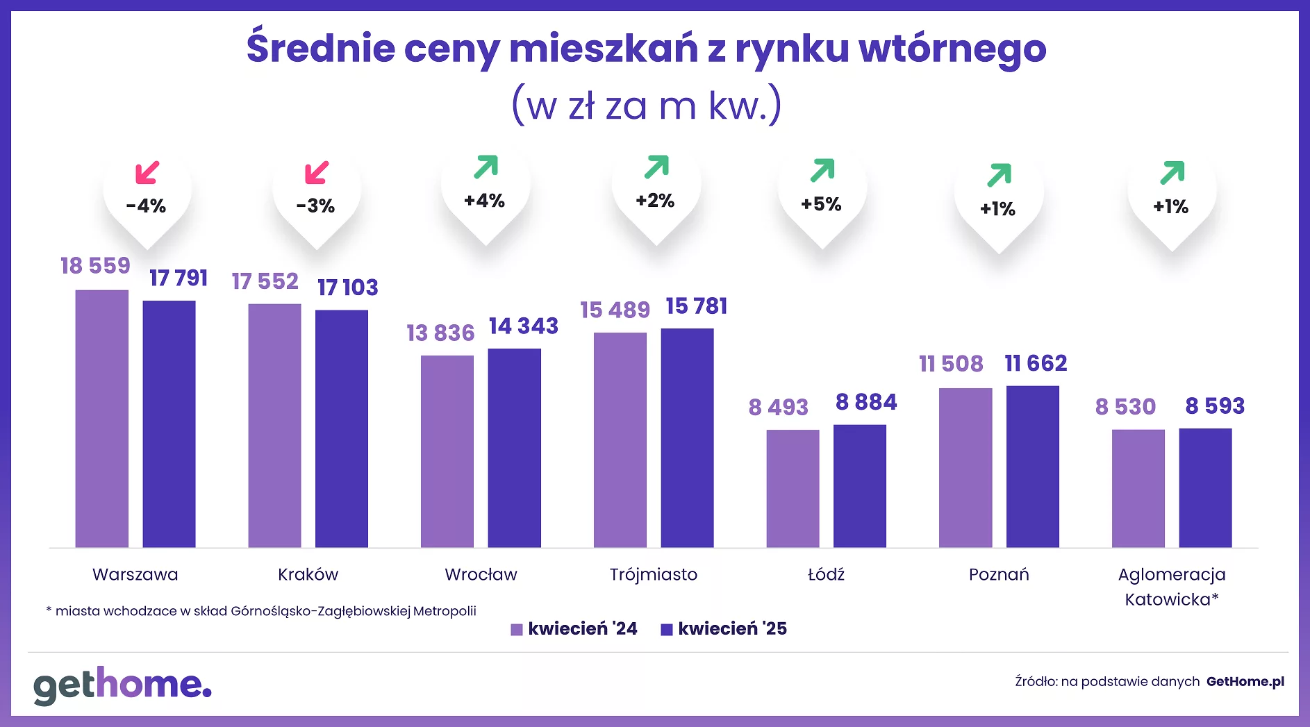 Wyk.2 - Ceny na rynku wtórnym-kwiecień 2025-R