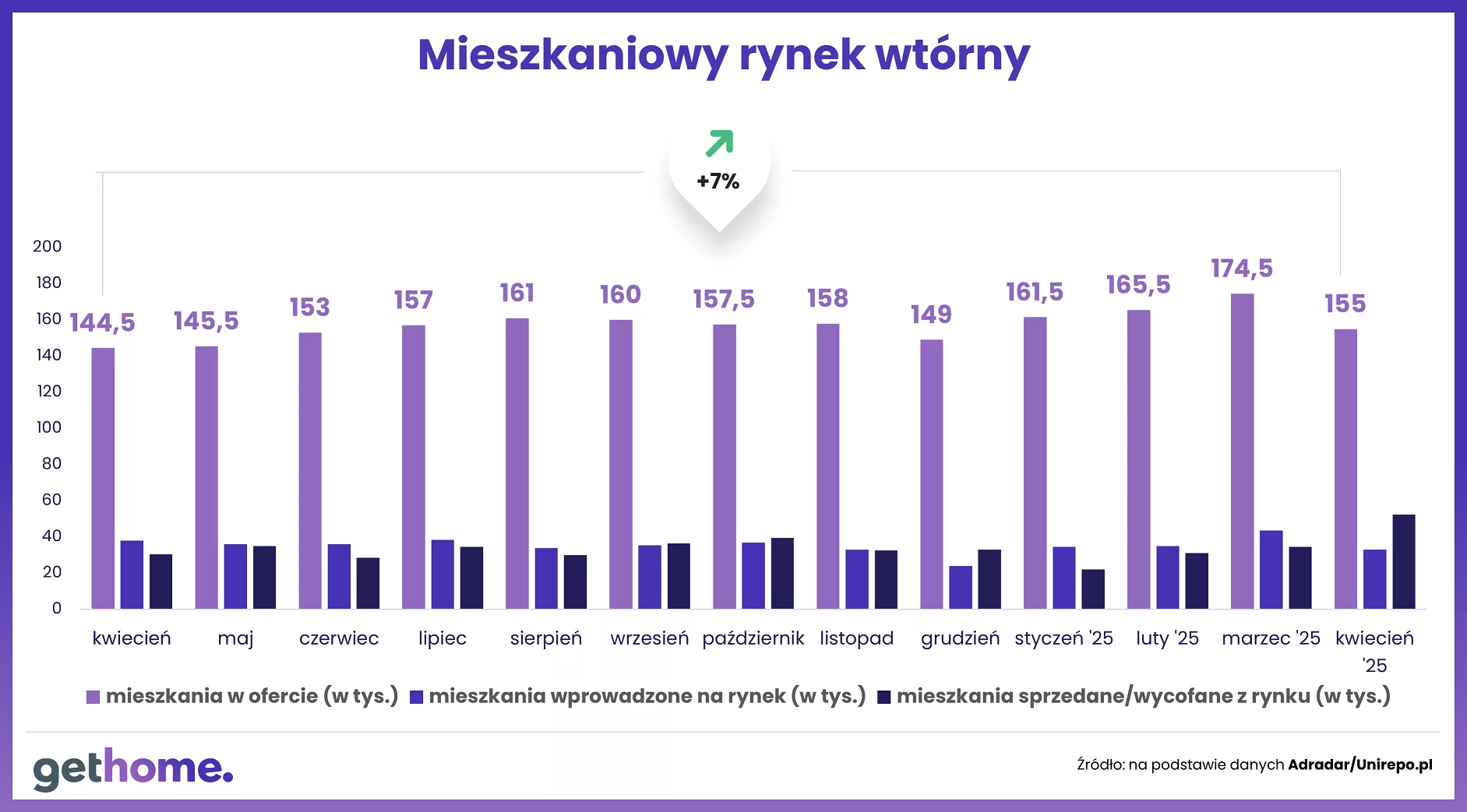 Wyk.4 - Ceny na rynku wtórnym-kwiecień 2025-oferta-kraj