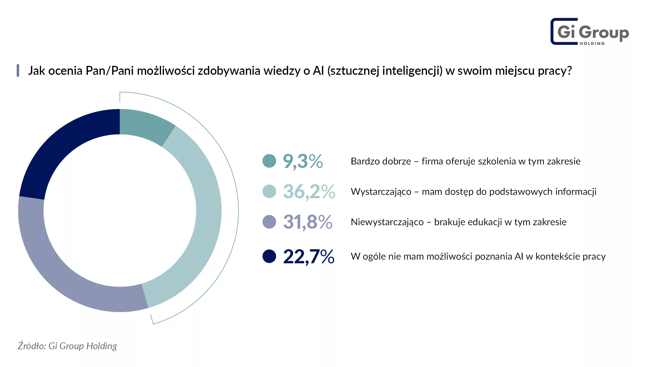 ocena możliwości zdobywania wiedzy w miejscu pracy
