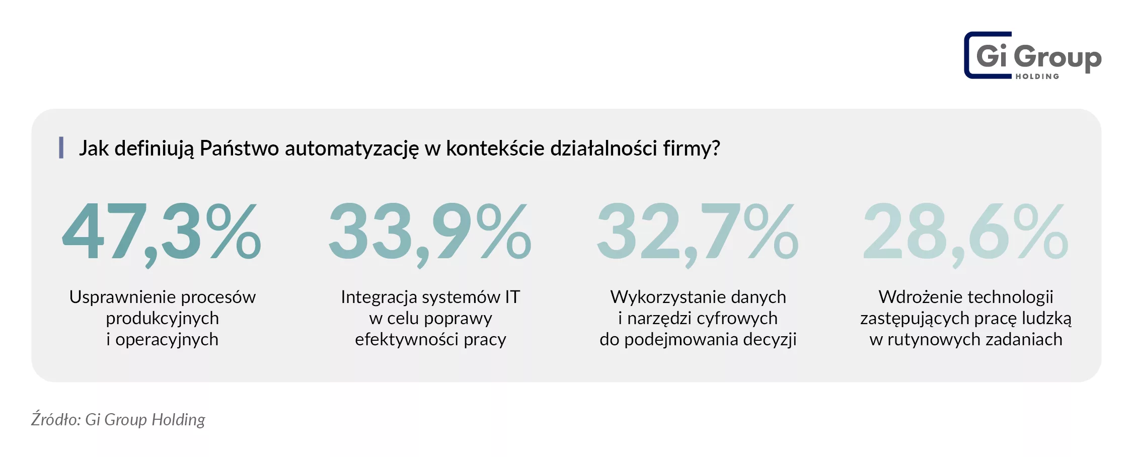 jak firmy rozumieją automatyzację
