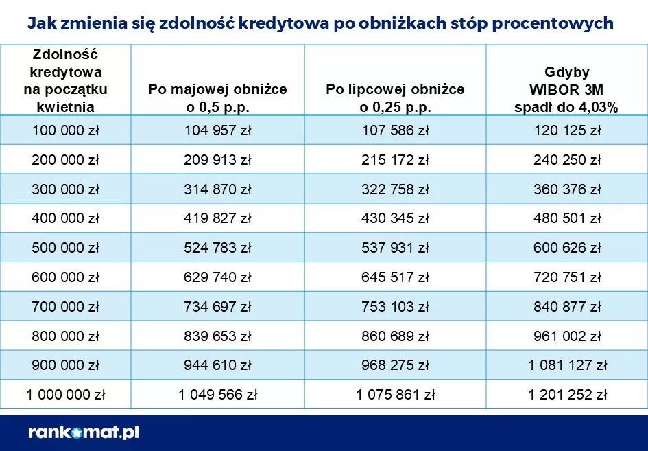 2025-07-01 RPP a zdolność kredytowa