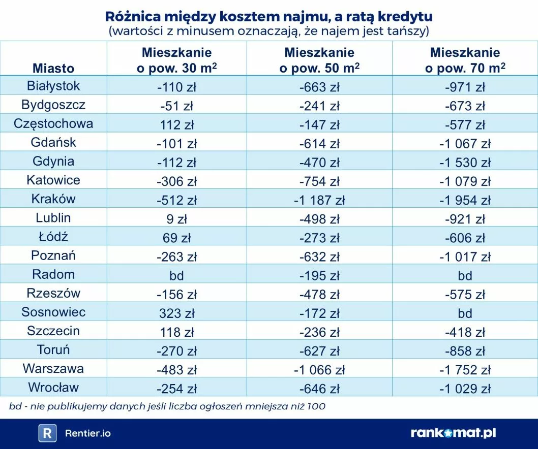 2025-07-31 Najem a rata