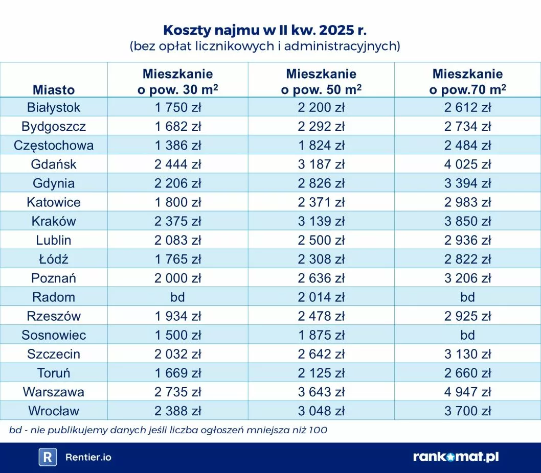 2025-07-31 Stawki