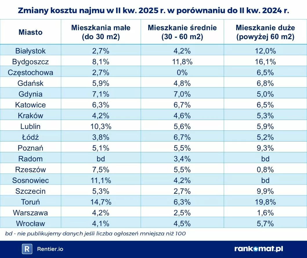 2025-07-31 Zmiany