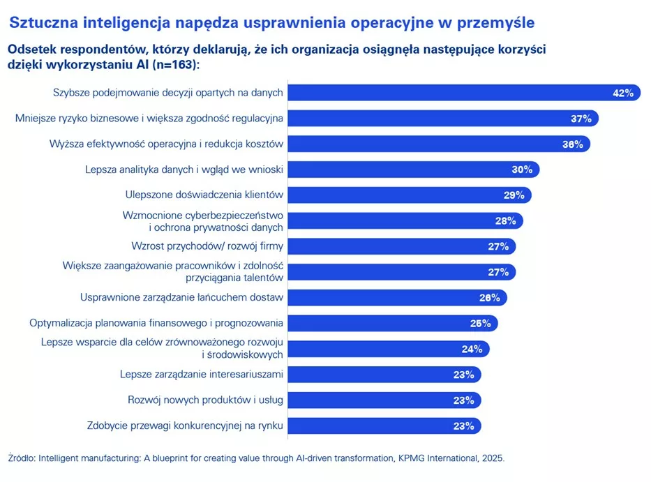 Sektor przemysłowy wkracza w nową erę – inteligentnej produkcji
