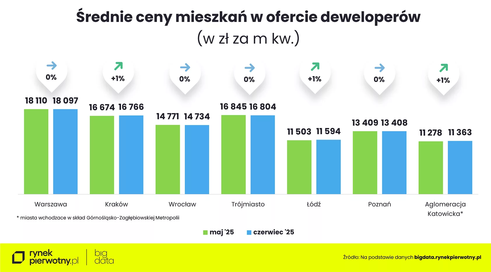 Wyk.1 - Ceny mieszkań-czerwiec 2025-cena m kw-M