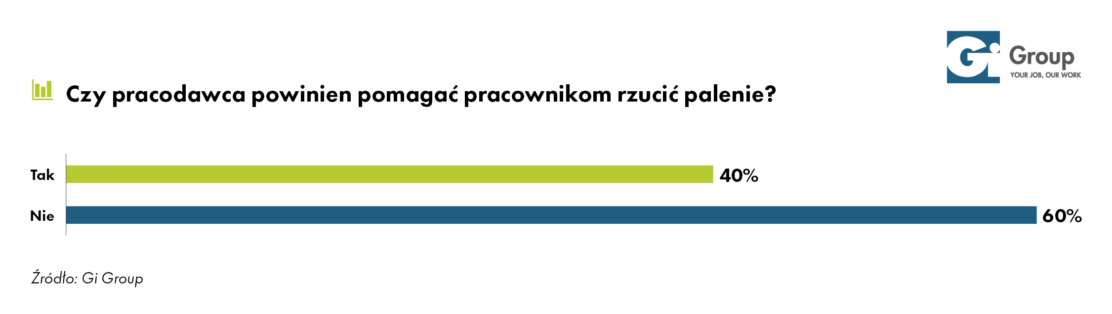 czy pracodawca powinien pomagać rzucać palenie