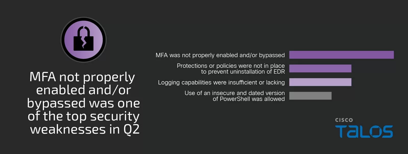 2025 Security Weakness