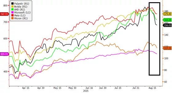 Bloomberg