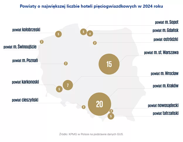 Rynek usług hotelarskich i SPA w Polsce