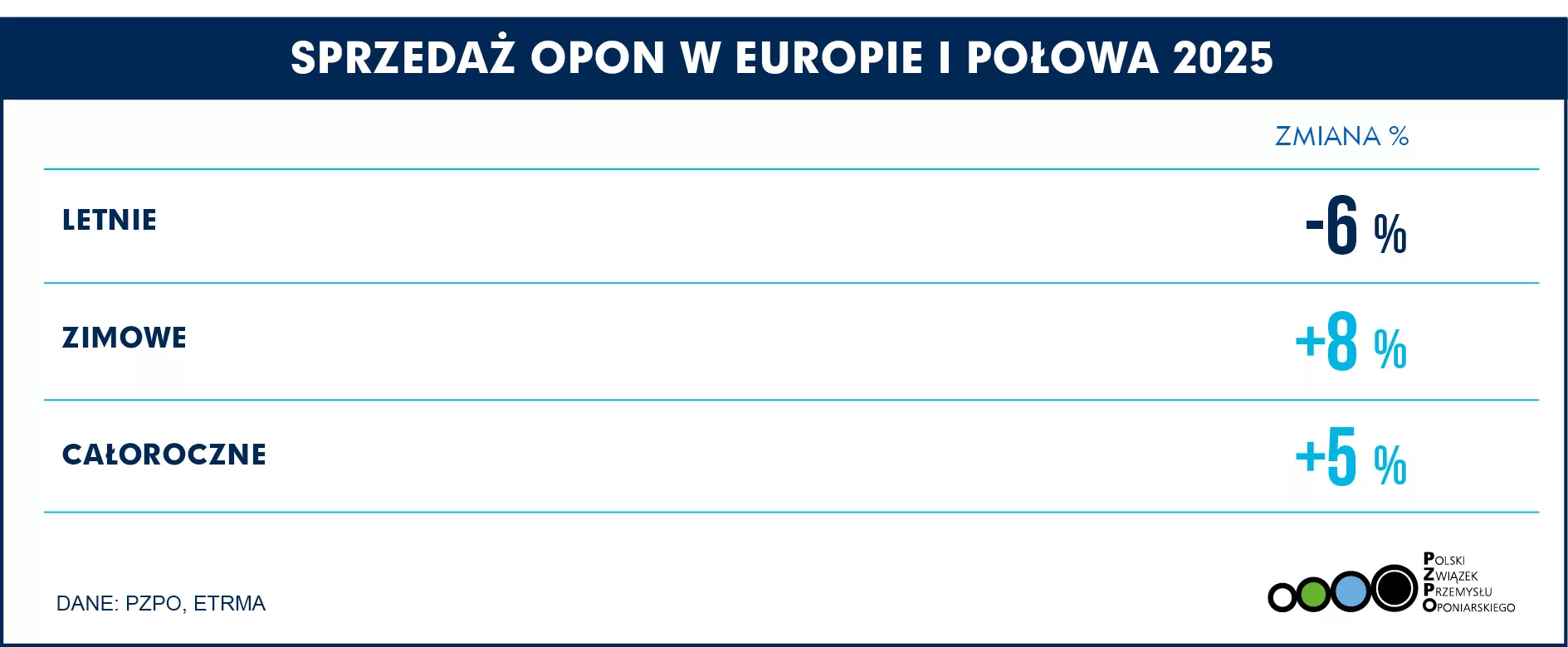 SPRZEDAŻ EUROPA H1 2025 SEZONOWE