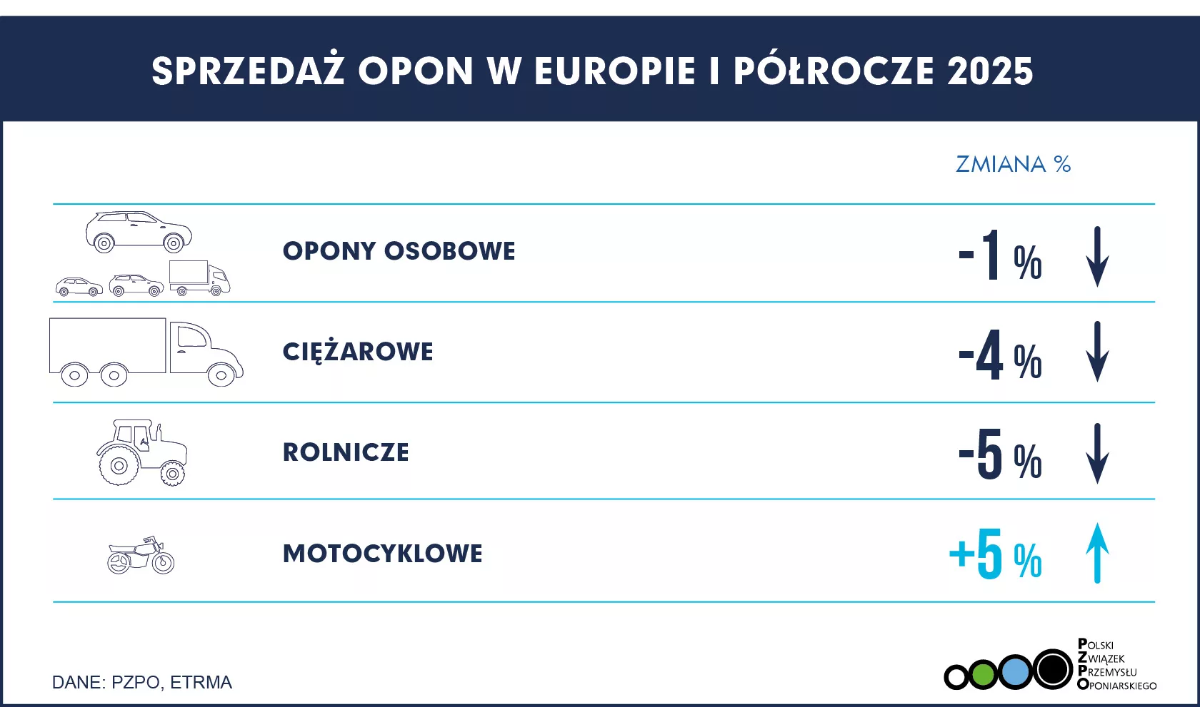 SPRZEDAŻ EUROPA H1 2025