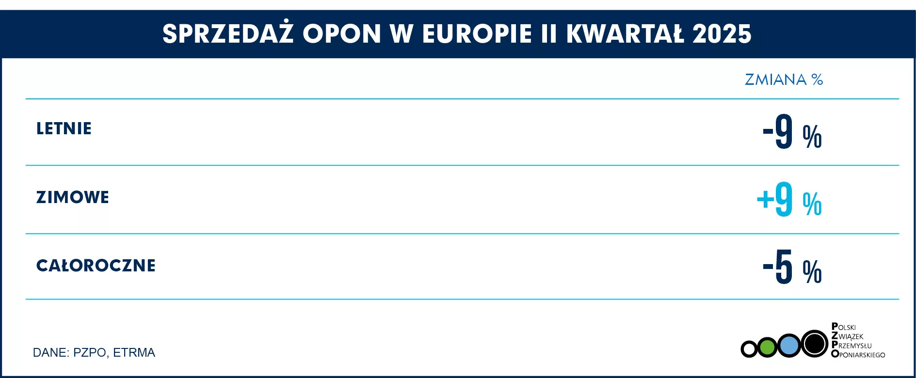 SPRZEDAŻ EUROPA Q2 2025 SEZONOWE