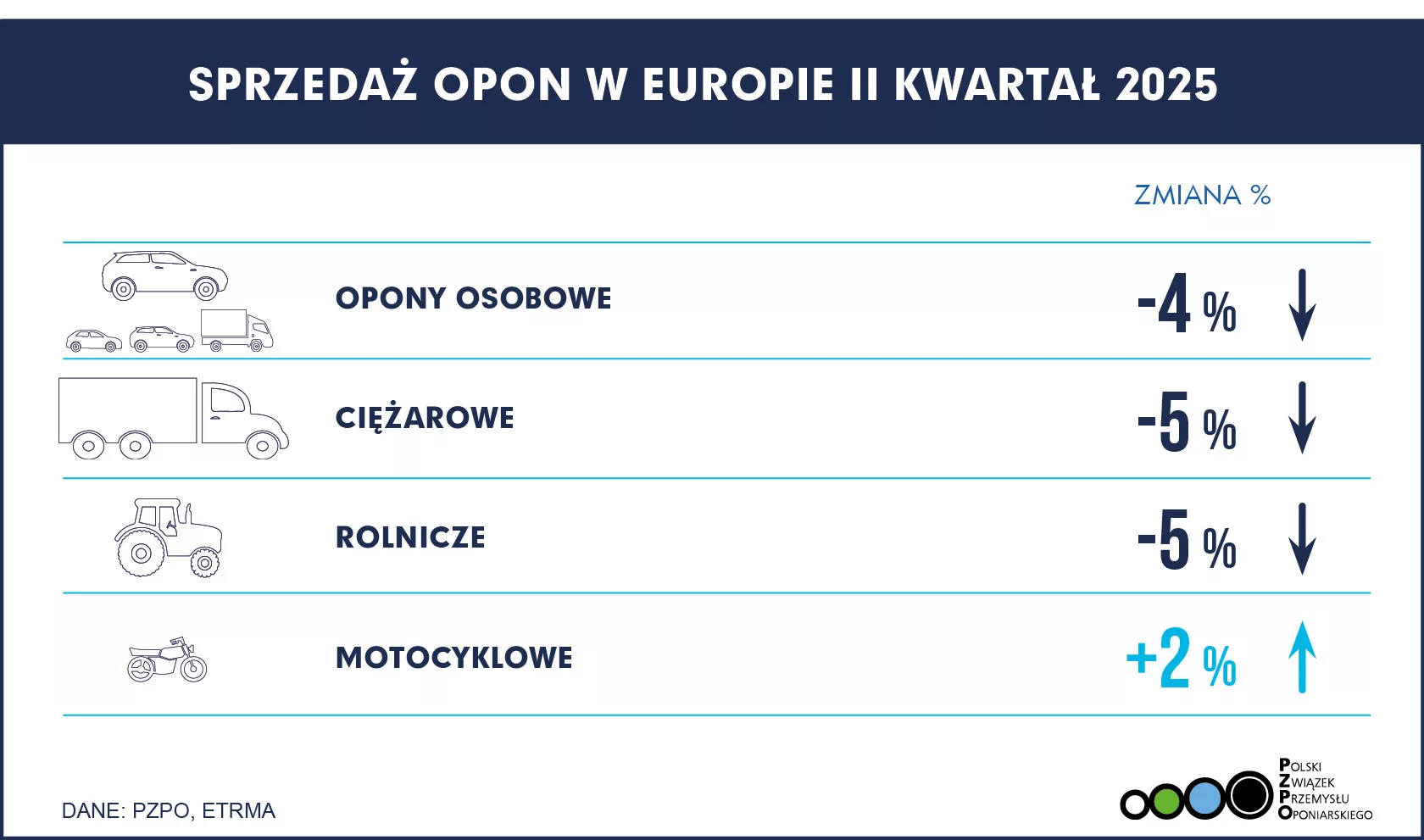 SPRZEDAŻ EUROPA Q2 2025