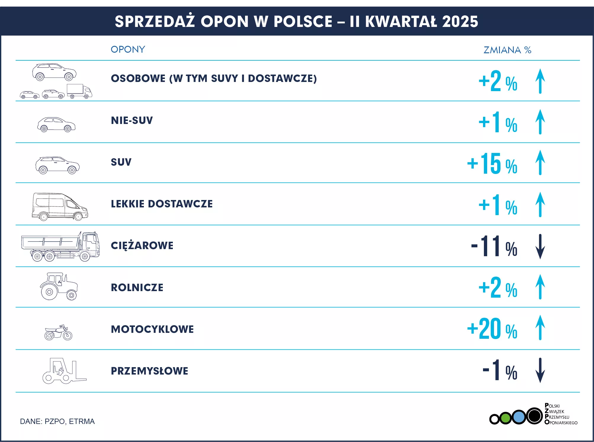 SPRZEDAŻ POLSKA Q2 2025