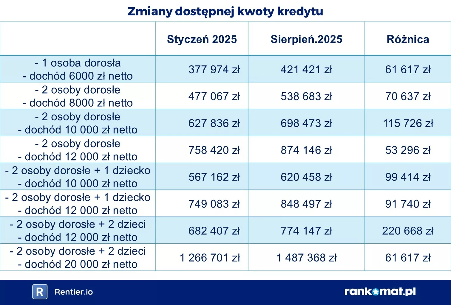 2025-09-29 Zdolność kredytowa