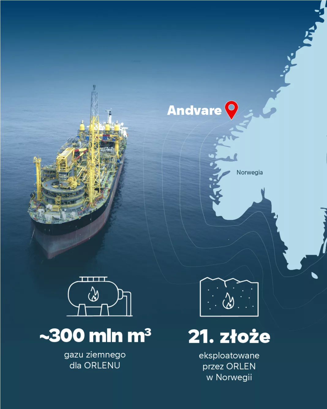 Andvare Orlen