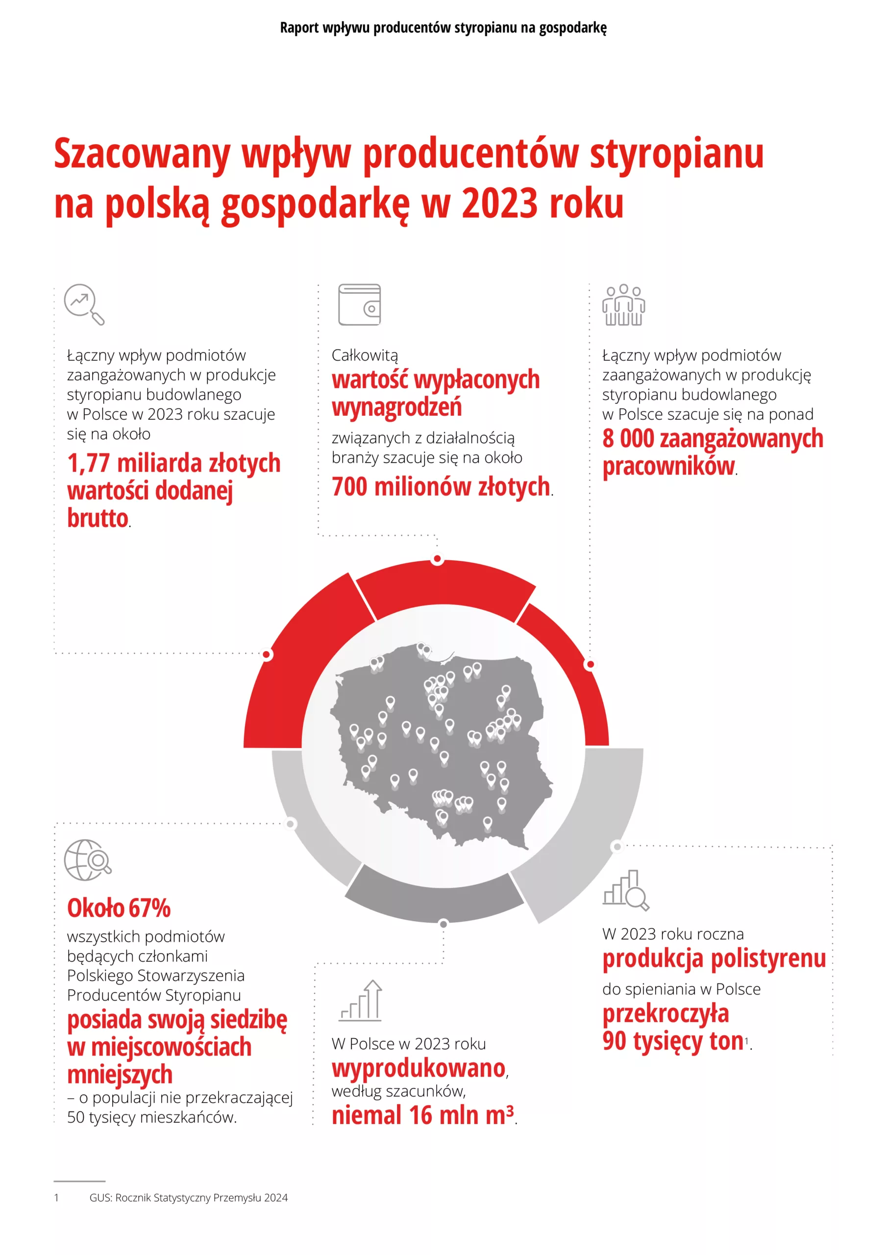 PSPS-raport KPMG-wplyw producentow styropianu na gospodarke