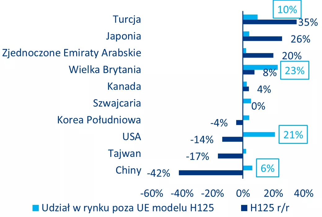 Penetracja chińskich marek samochodów w Europie