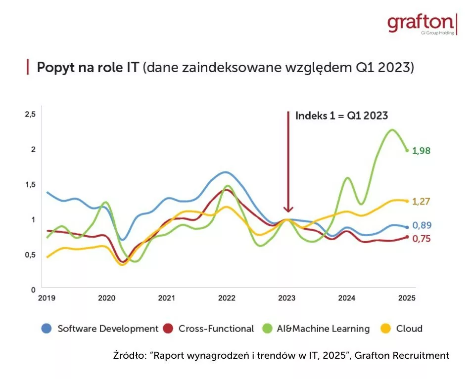 do komunikatów prasowych wykresy – kopia - 106