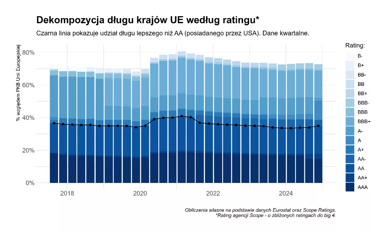 dekompozycja długu