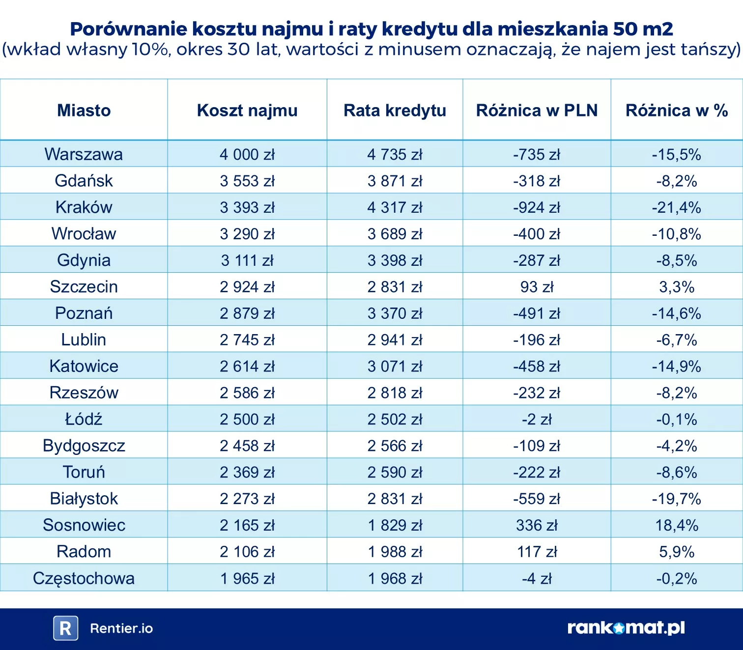 kredyt 0825