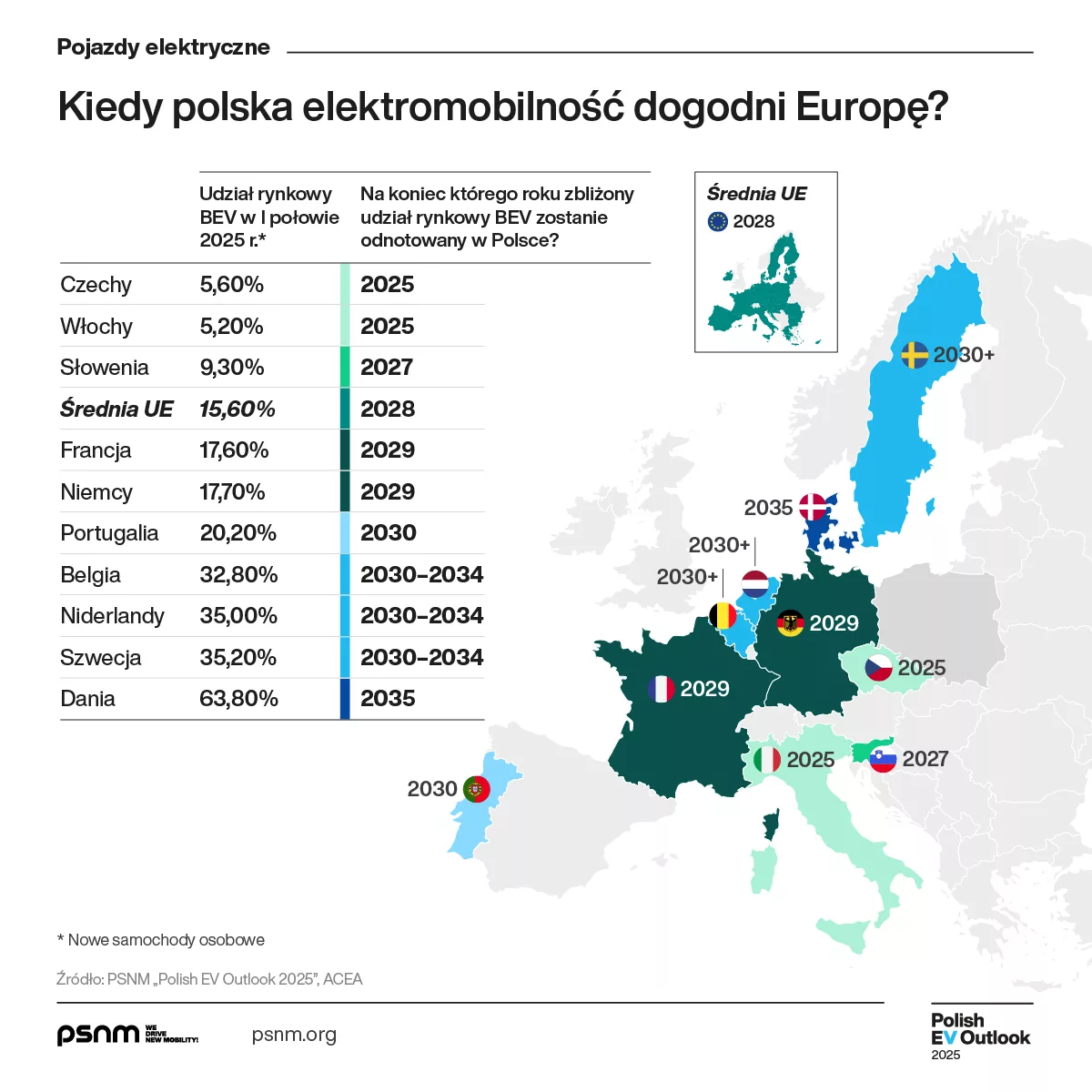 Polish_EV_Outlook_2025_Wyd_II_Komunikat_Grafika_02