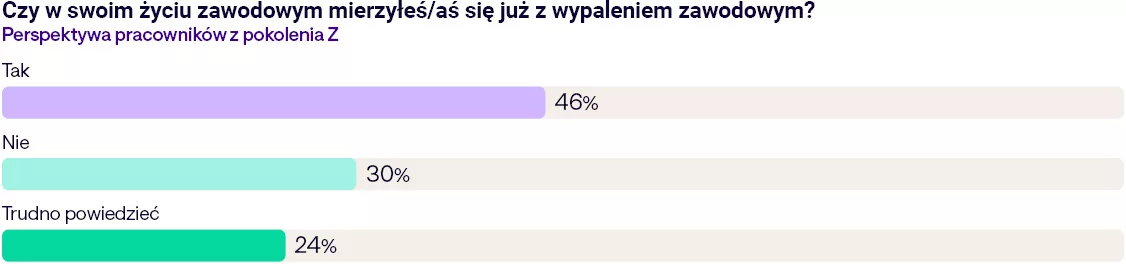 Raport Hays Poland i OFF school „Gen Boost 2025. Młodzi redefiniują pracę”, październik 2025
