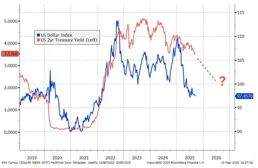 Wykres EURUSD