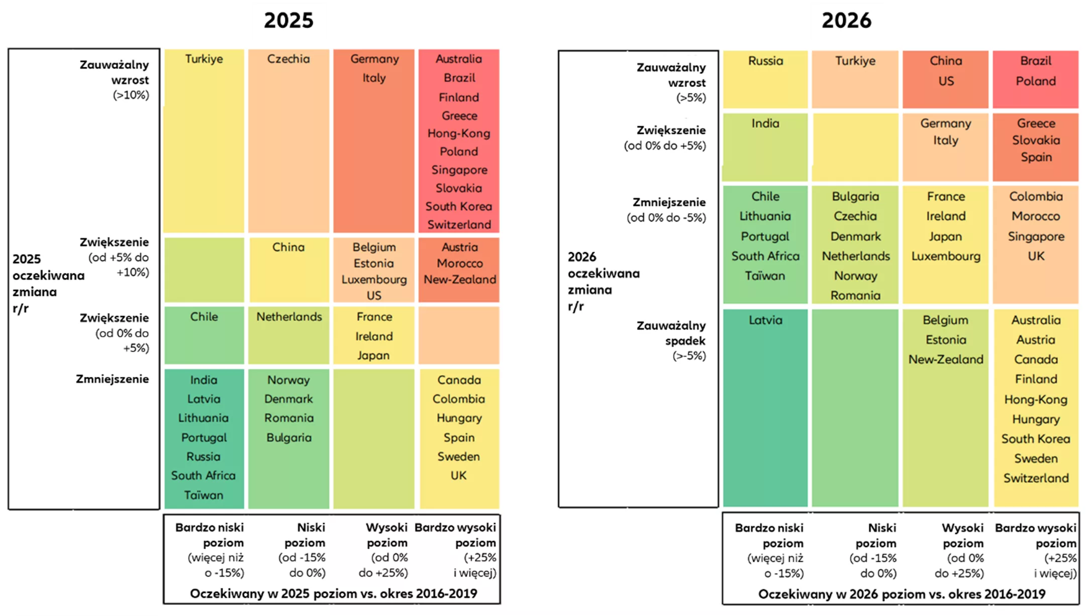 Wykres – gorące miejsca na mapie niewypłacalności w 2025 r. (lewa strona) i w 2026 r. (prawa)