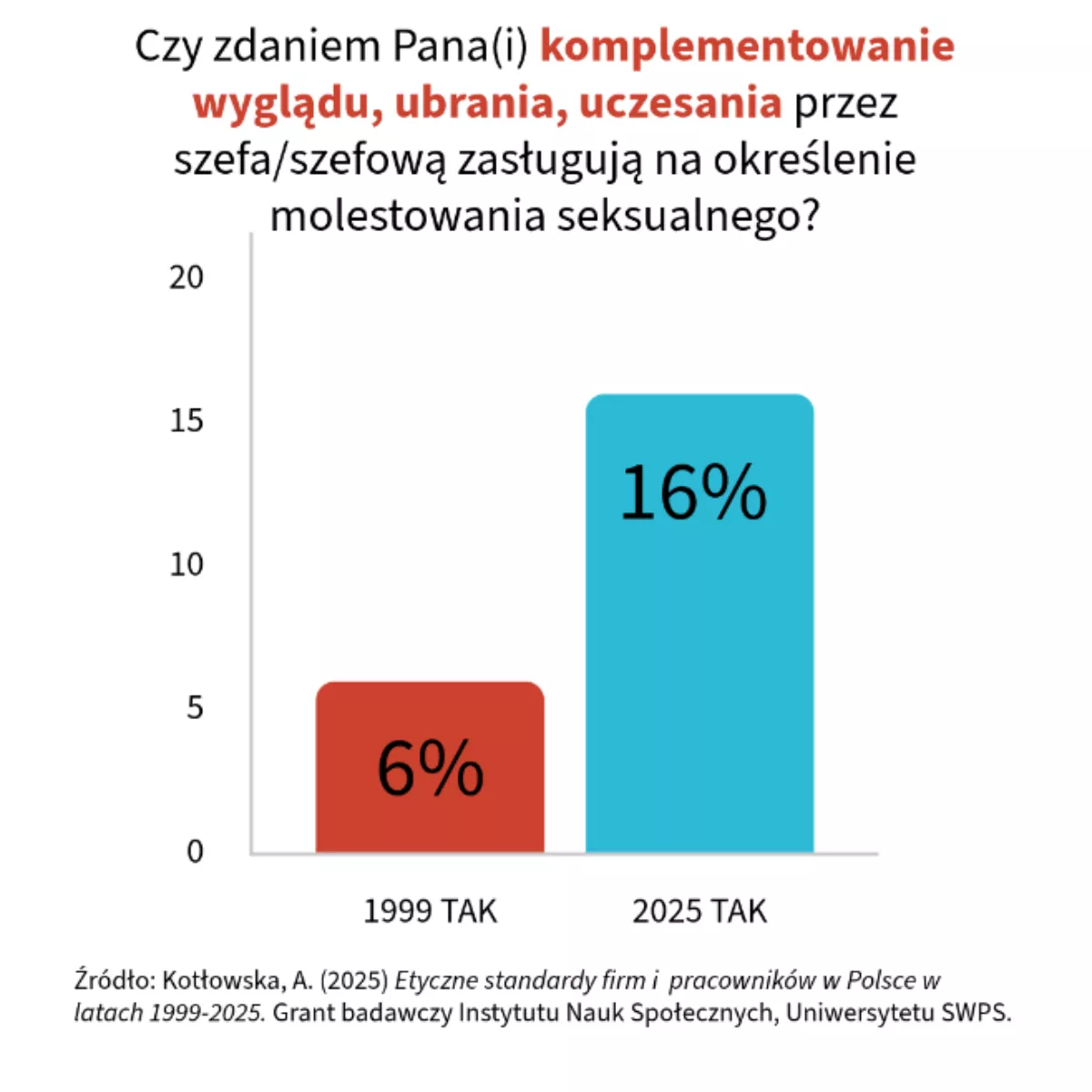 etyka pracownika 2