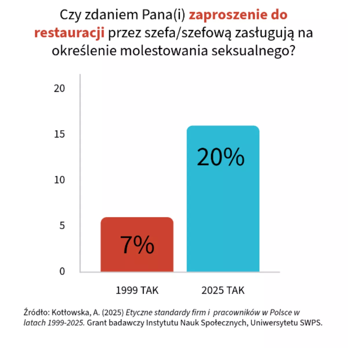 etyka pracownika molestowanie