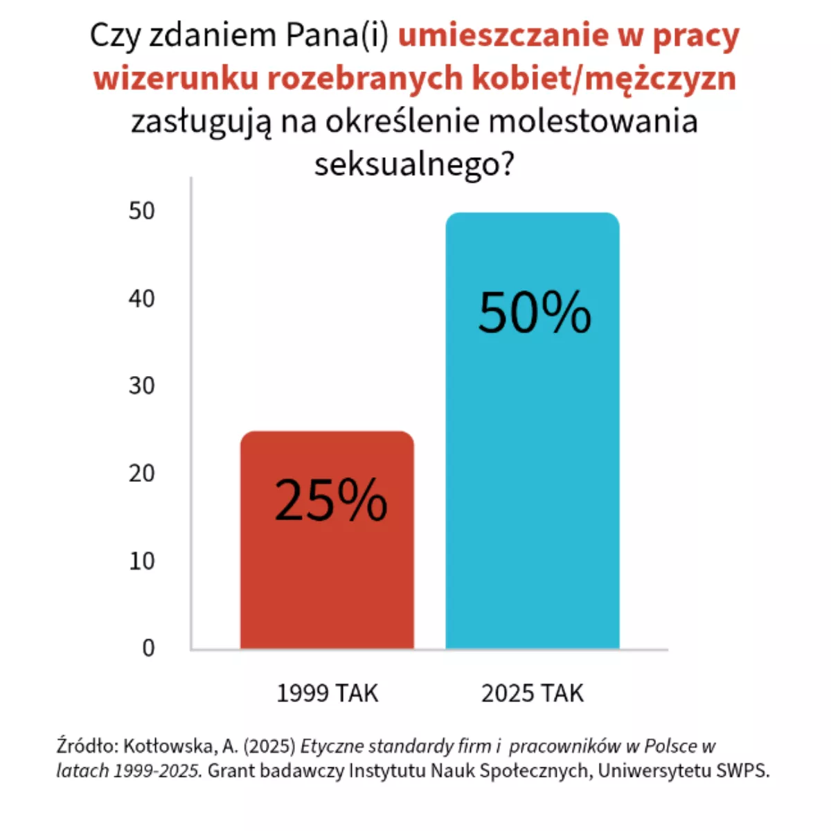 etyka pracownika