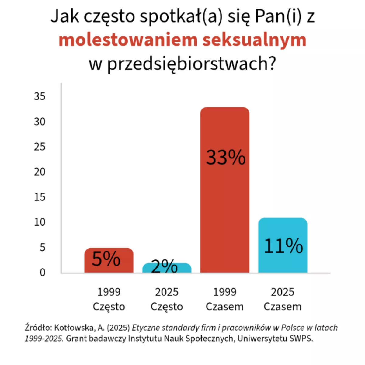 etyka w polsce