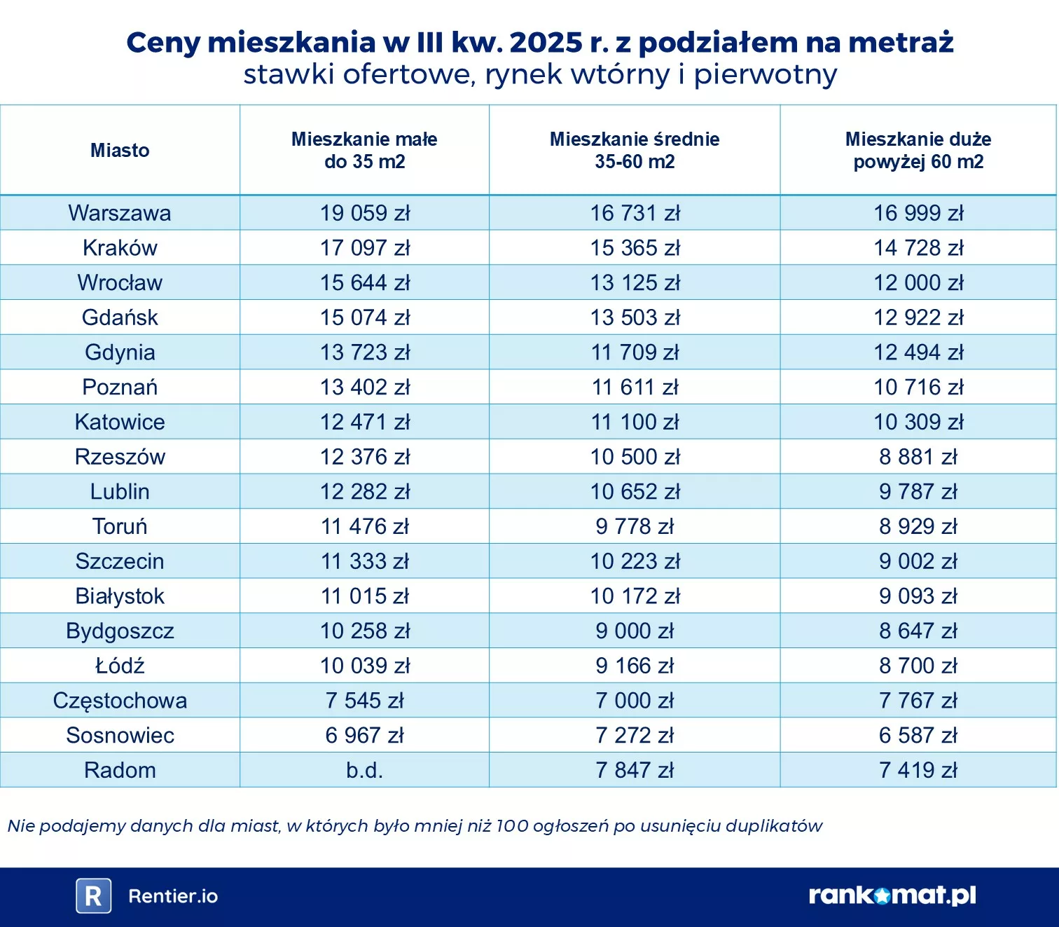 mieszkanie metraż