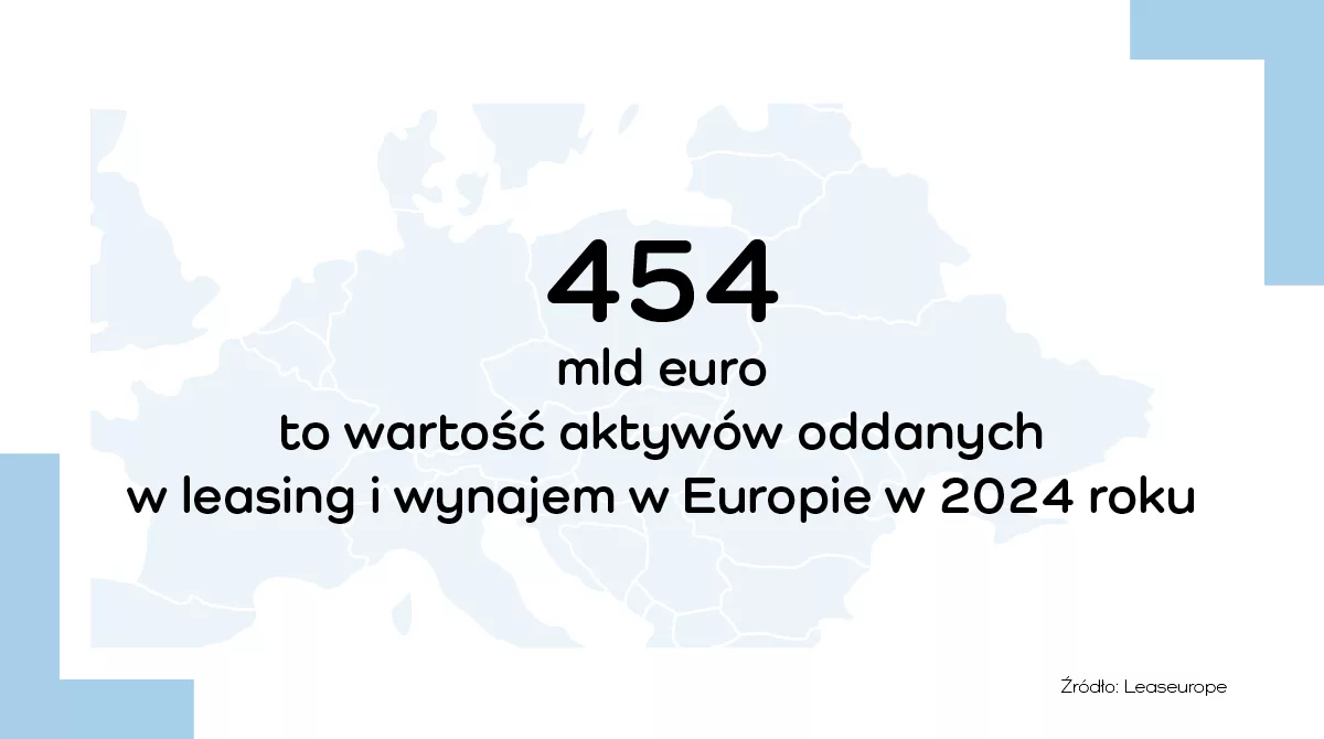 wartość finansowania w 2024 roku w Europie
