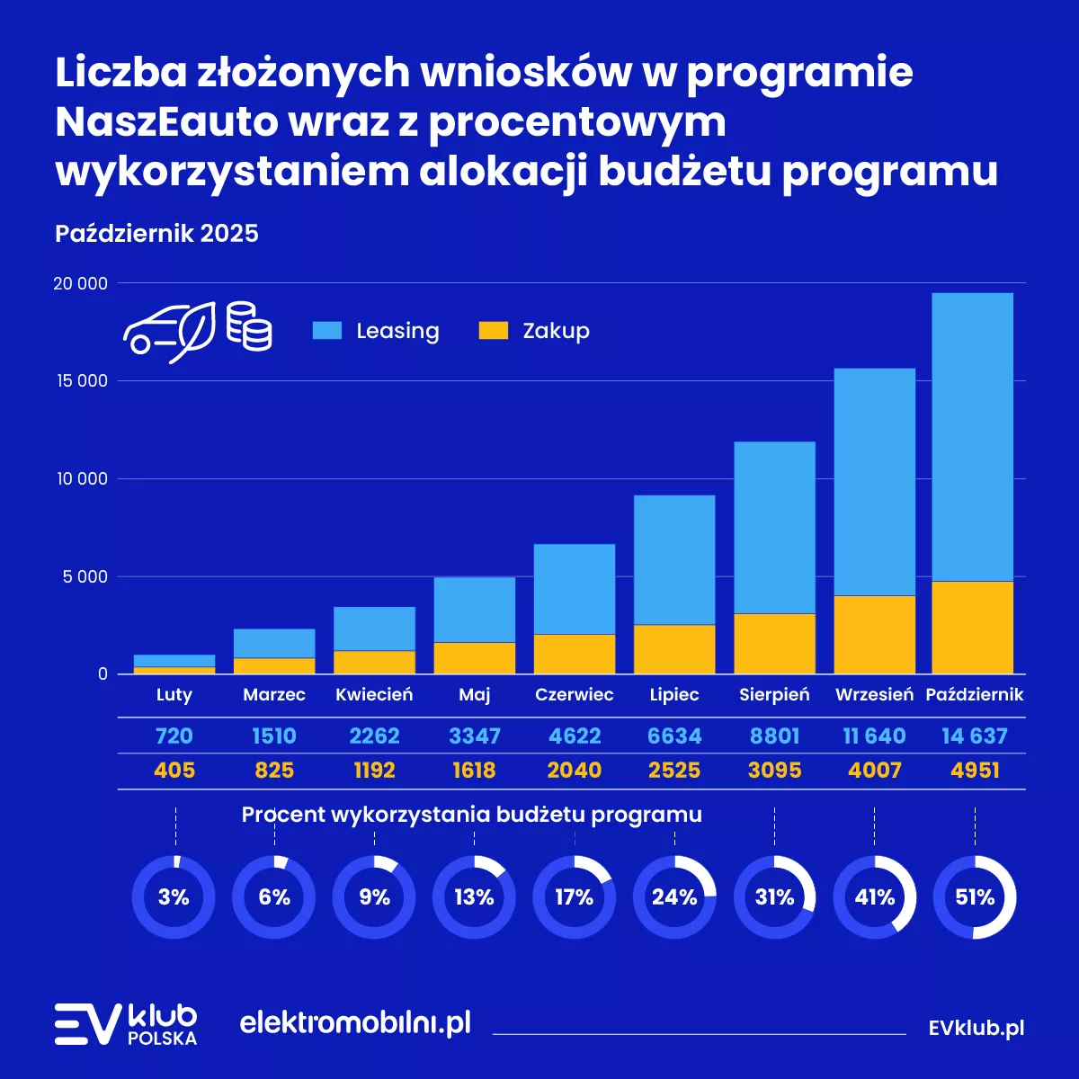 EVKP_NaszEauto_Grafika_1200x1200px-01