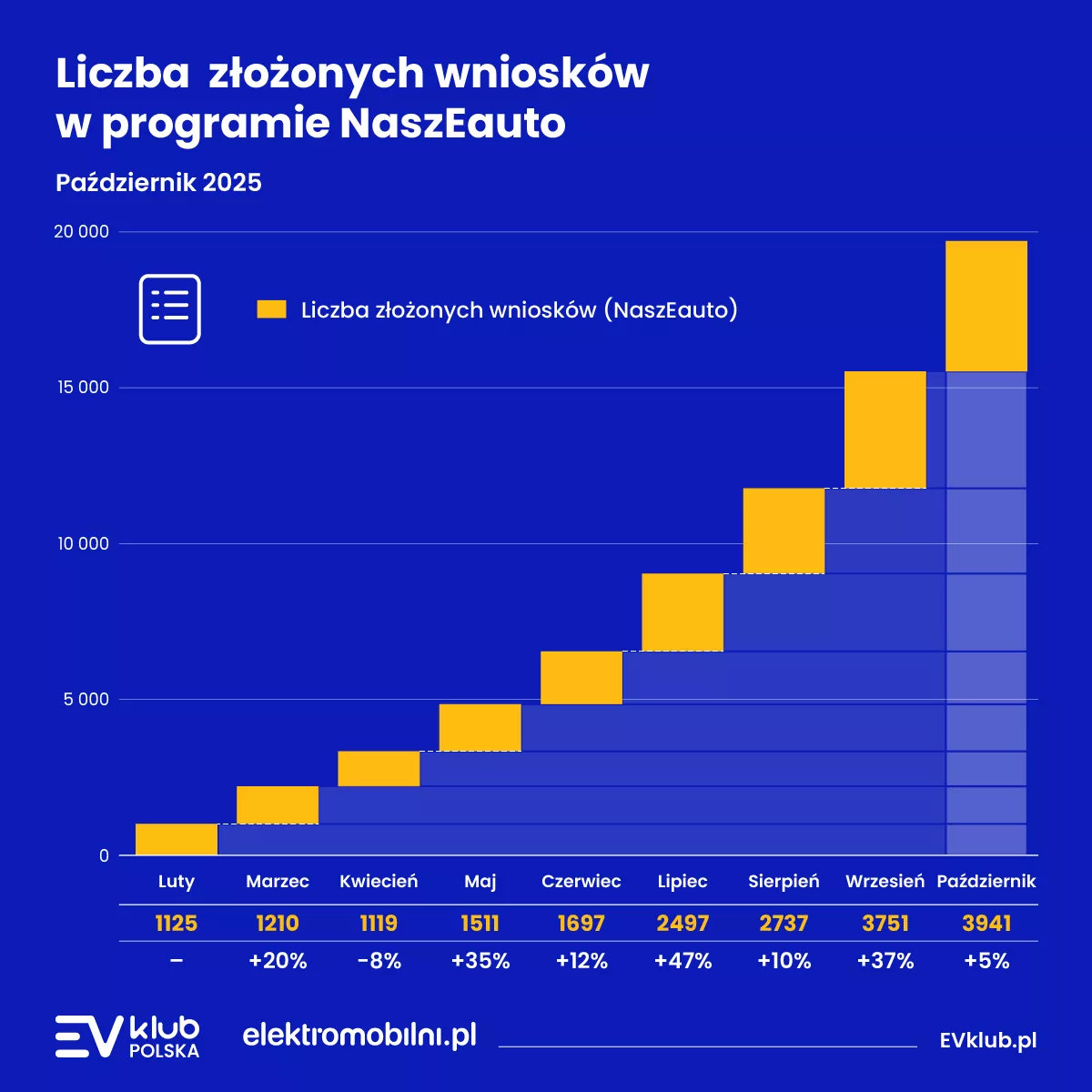 EVKP_NaszEauto_Grafika_1200x1200px-03