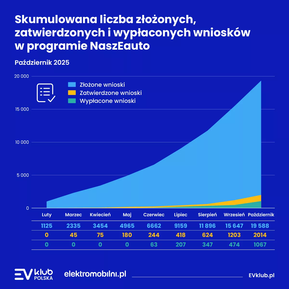 EVKP_NaszEauto_Grafika_1200x1200px-04