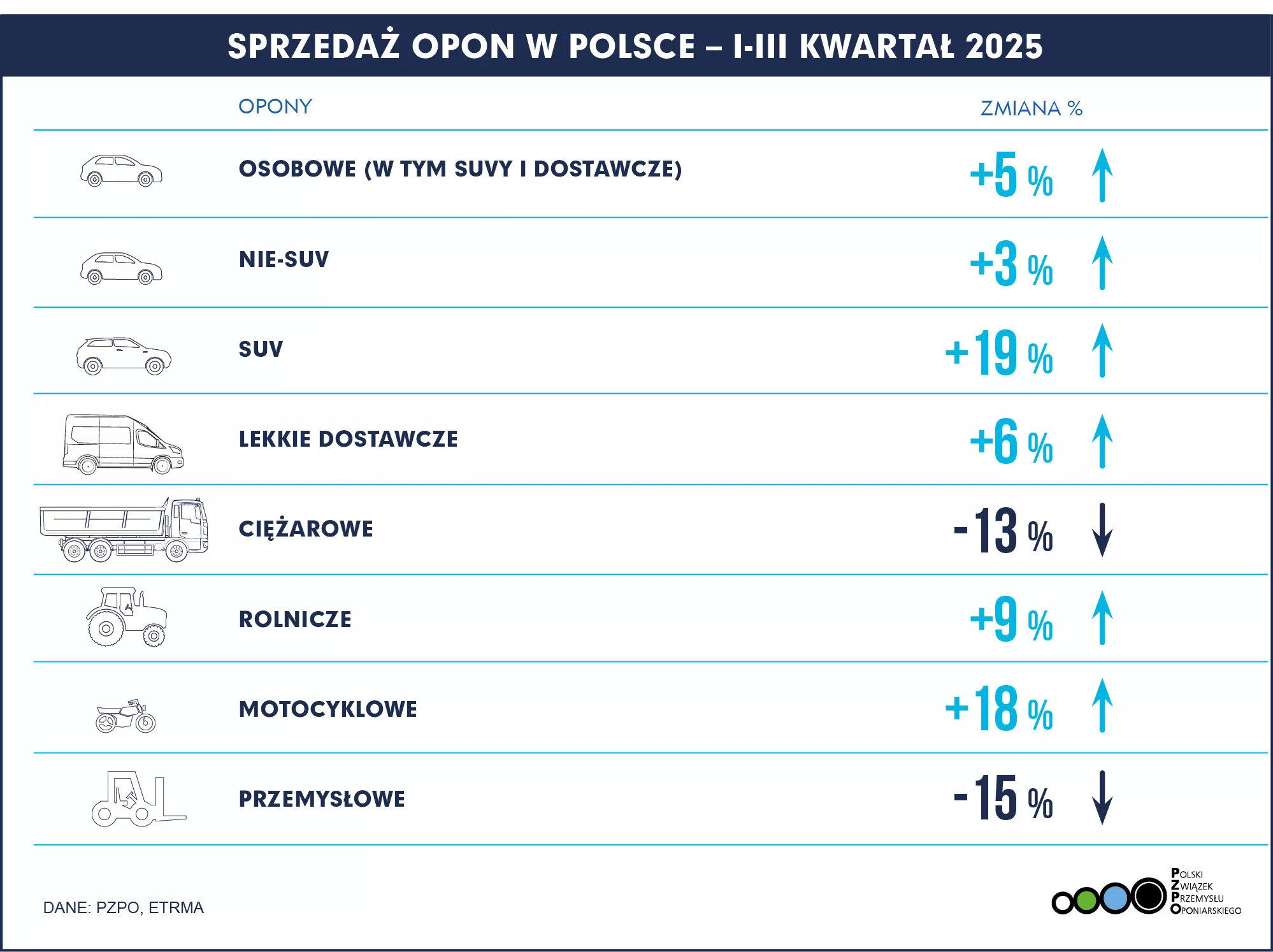 PZPO SPRZEDAŻ OPON POLSKA Q1-Q3 2025